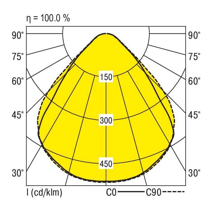 RIDI 1551278 1551278 LED-Geräteträger 60W LED Weiß 1St.