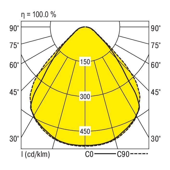 RIDI 1551279 1551279 LED-Geräteträger 60W LED Weiß 1St.