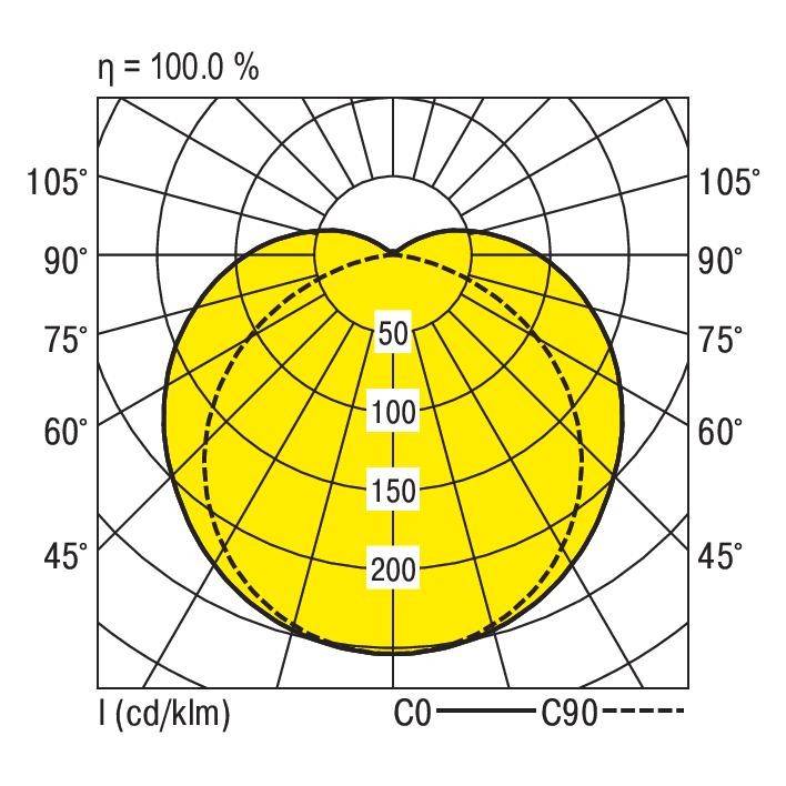 RIDI 951227 LED-Rohrleuchte LED LED fest eingebaut 45W Weiß