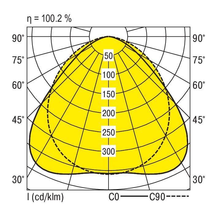 RIDI 1551292 1551292 LED-Geräteträger 111W LED Weiß 1St.