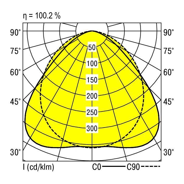RIDI 1551294 1551294 LED-Geräteträger 96W LED Weiß 1St.
