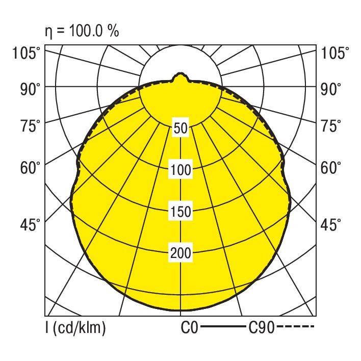 RIDI 420799 420799 LED-Deckenleuchte LED Weiß