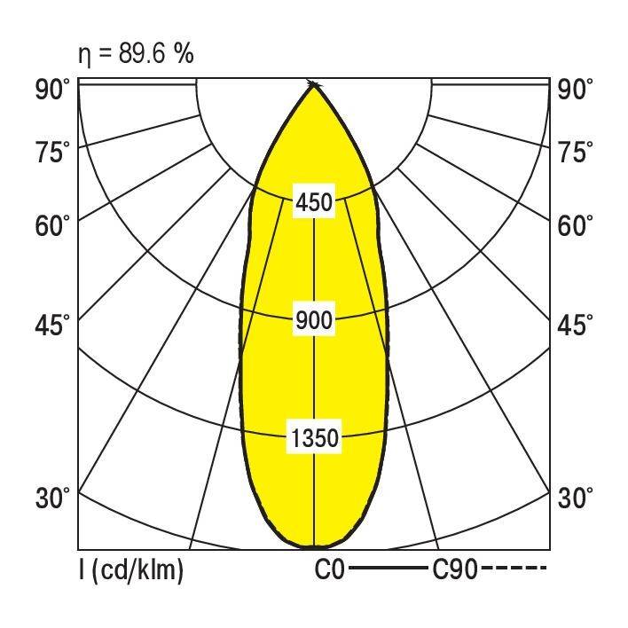 RIDI 332026 332026 LED-Deckenleuchte LED Weiß