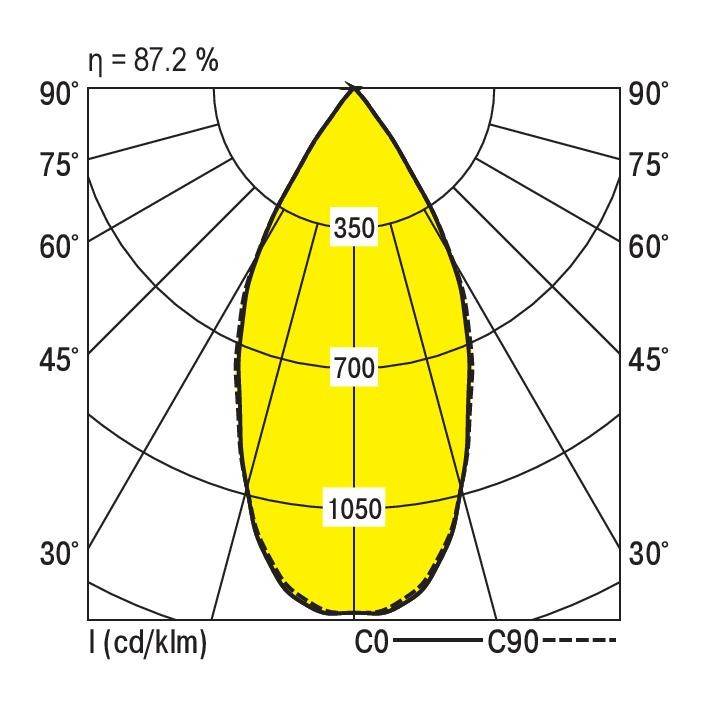 RIDI 322034 322034 LED-Deckenleuchte LED Weiß
