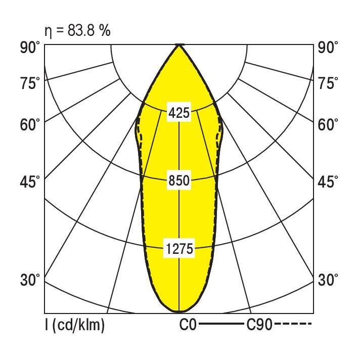 RIDI 322035 322035 LED-Deckenleuchte LED Weiß