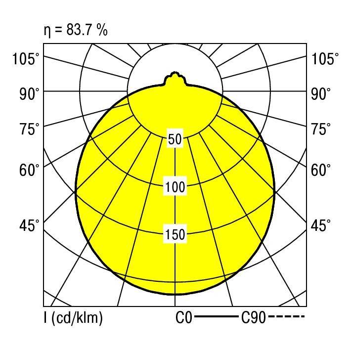 RIDI 0420737//377 0420737//377 LED-Deckenleuchte LED Weiß
