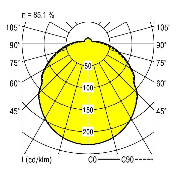 RIDI 0420693//396 0420693//396 LED-Deckenleuchte LED Weiß