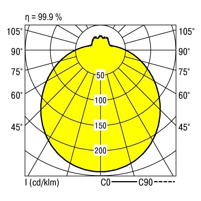 RIDI 420781 420781 LED-Deckenleuchte LED Weiß