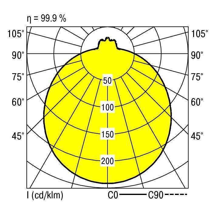 RIDI 420783 420783 LED-Deckenleuchte LED Weiß