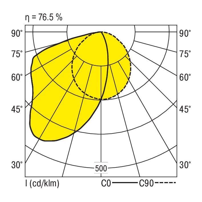 RIDI 850390 850390 Einbauleuchte LED 15W Weiß