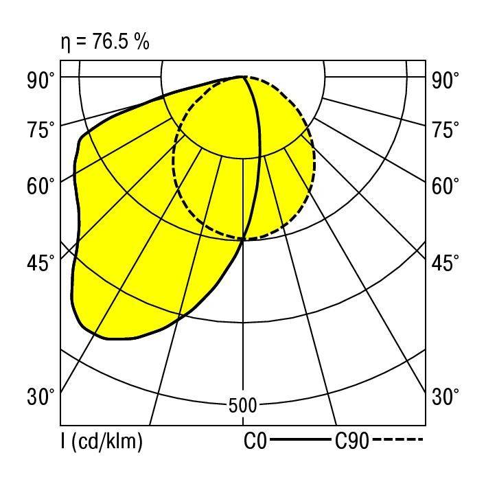 RIDI 860390 860390 LED-Einbauleuchte LED 15W Weiß