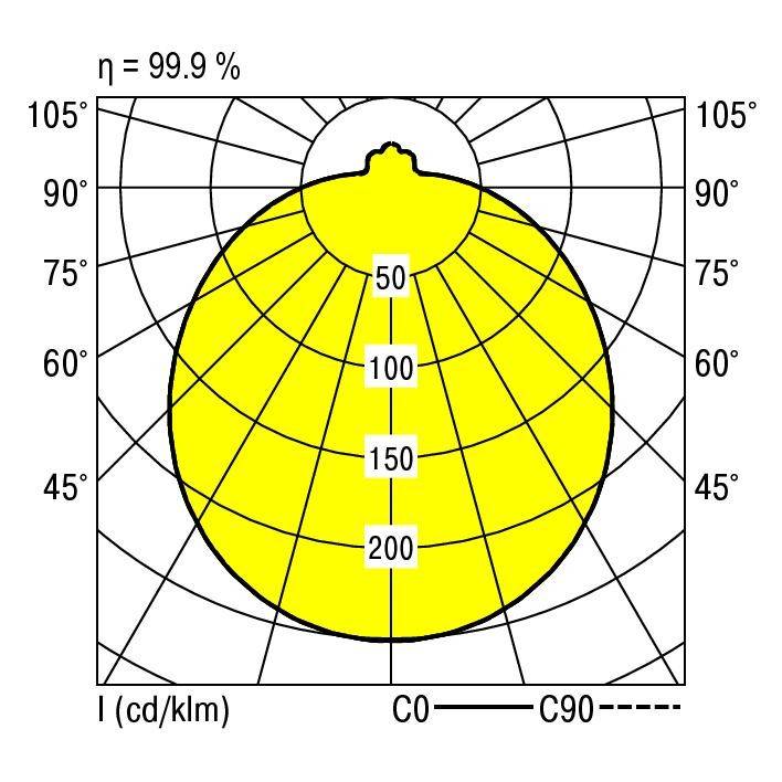 RIDI 0420785//396 0420785//396 LED-Deckenleuchte LED Weiß