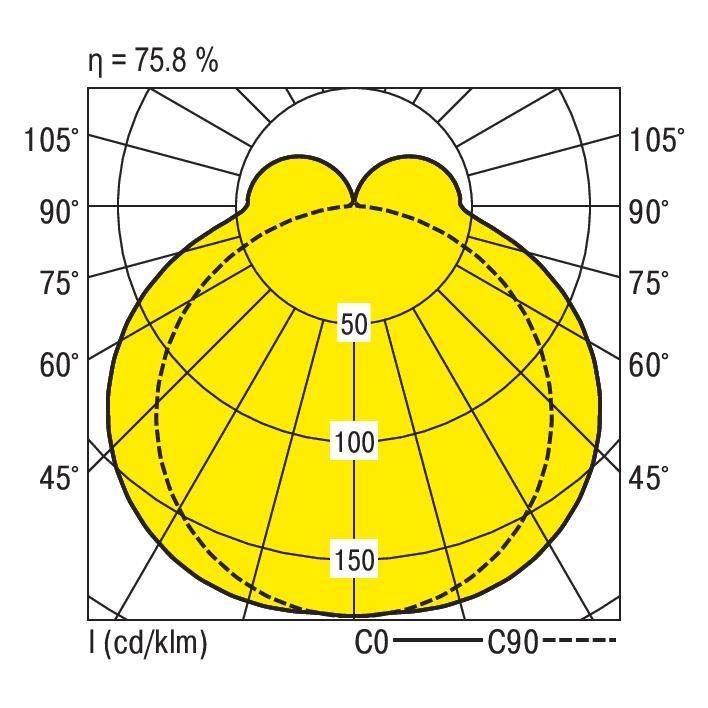 RIDI 450067 450067 Deckenleuchte LED Weiß