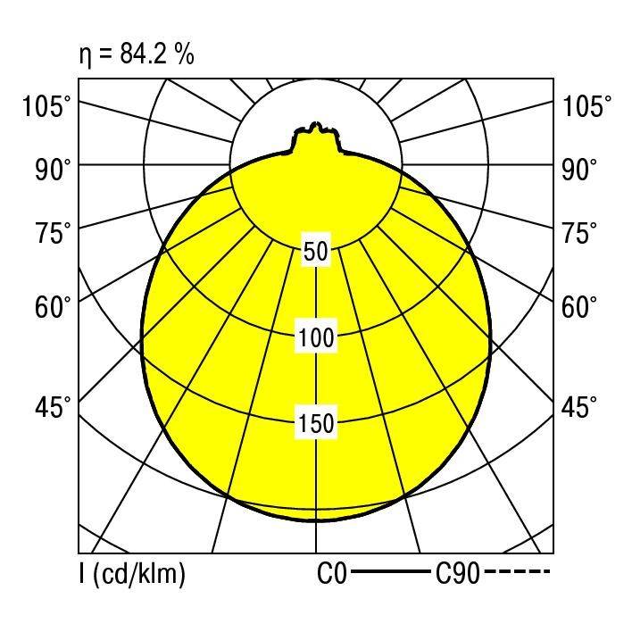 RIDI 0420732//396 0420732//396 LED-Deckenleuchte LED Weiß