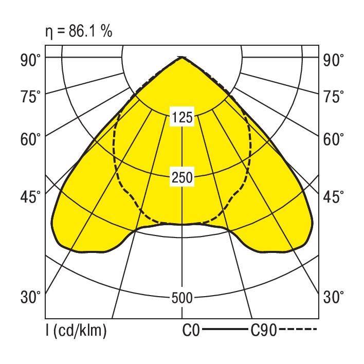 RIDI 850442 850442 Einbauleuchte LED 27W Weiß