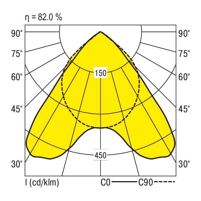 RIDI 650572 650572 Deckenleuchte LED Weiß