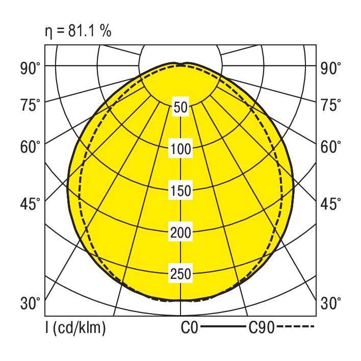 RIDI 950065 LED-Rohrleuchte LED LED 21W Weiß