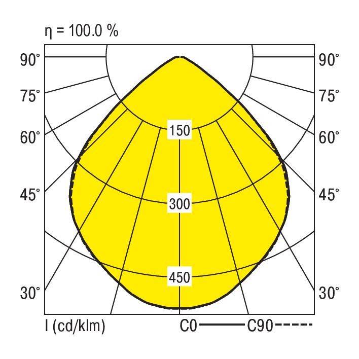 RIDI 0321507//377 0321507//377 LED-Einbauleuchte LED 8W Weiß