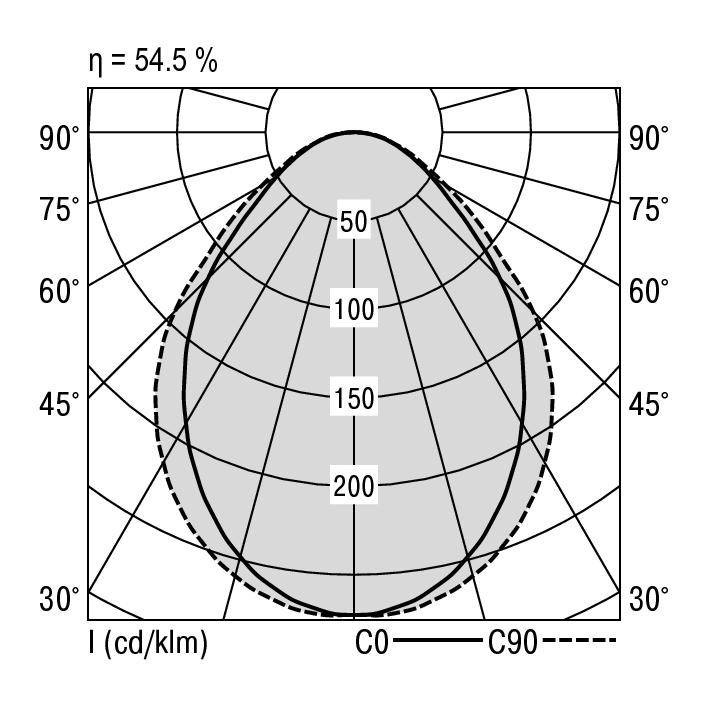 RIDI SPK0620000BL SPK0620000BL LED-Pendelleuchte LED Weiß
