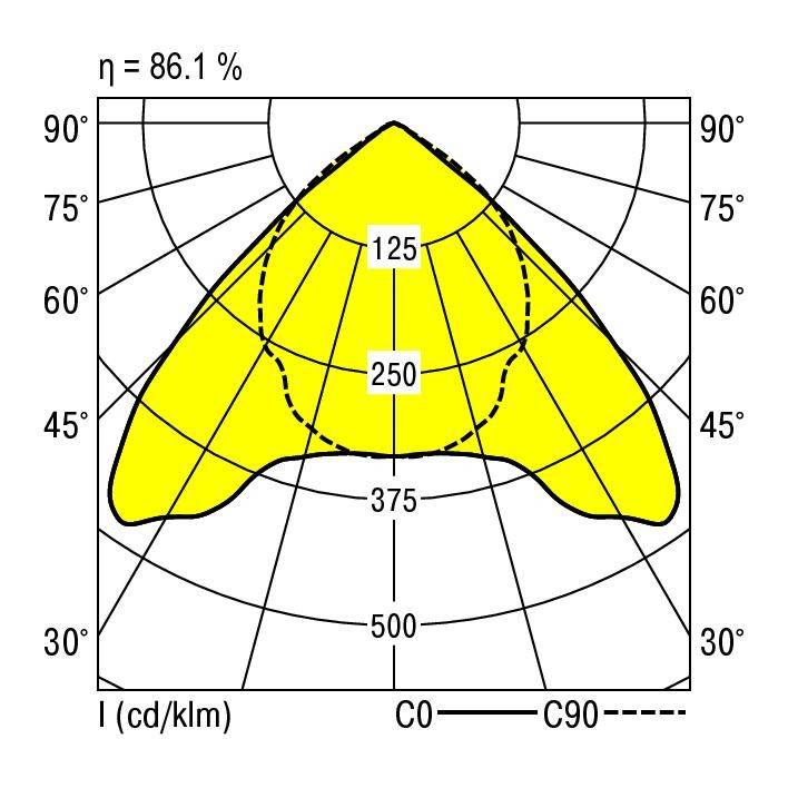RIDI 860643 860643 Einbauleuchte LED 140W Weiß
