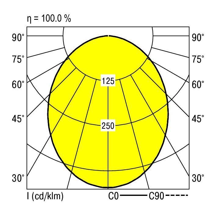 RIDI 321231 321231 LED-Einbauleuchte LED 6W Weiß