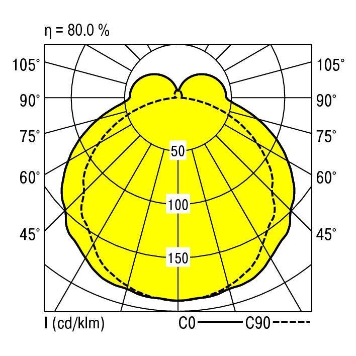 RIDI 550048 550048 Deckenleuchte LED Weiß