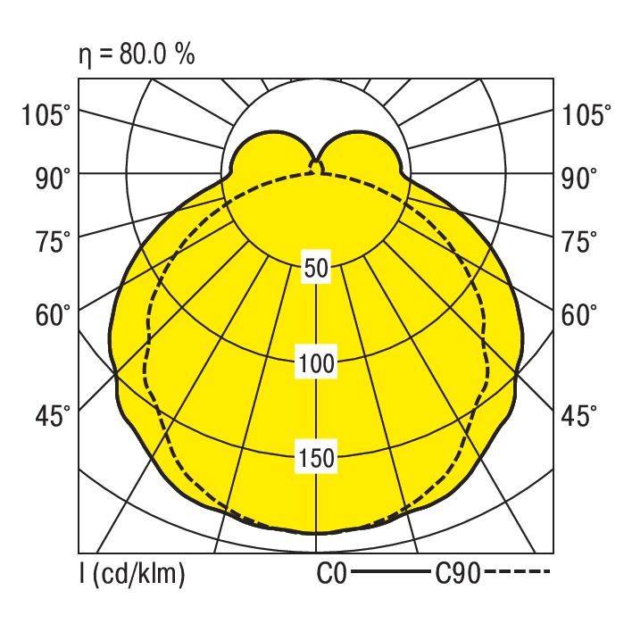 RIDI 550015 550015 Deckenleuchte LED Weiß