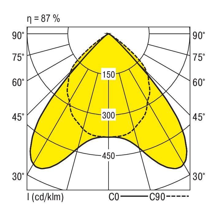 RIDI 850579 850579 Einbauleuchte LED 38W Weiß