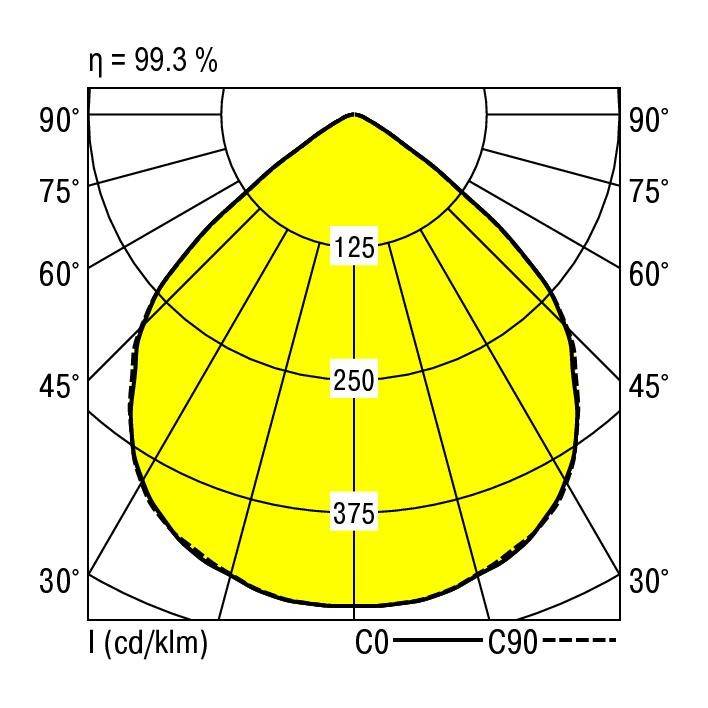 RIDI 331342 331342 LED-Einbauleuchte LED 8W Weiß