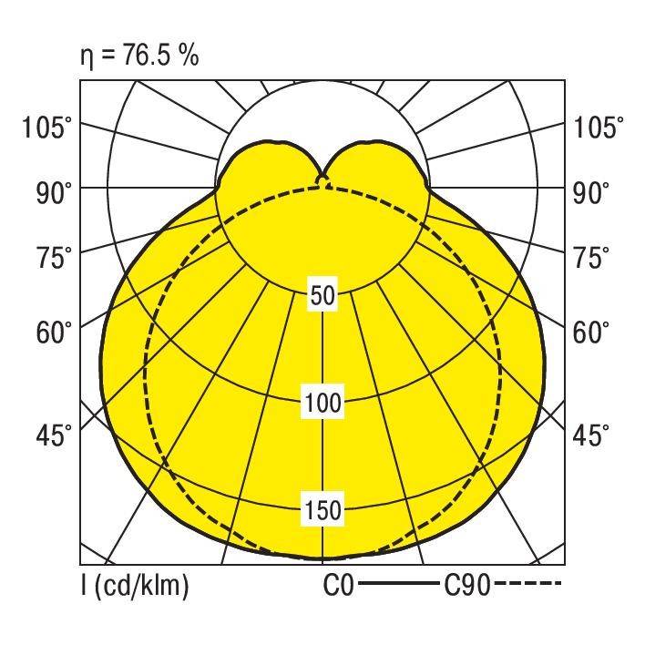 RIDI 560040 560040 Deckenleuchte LED Weiß