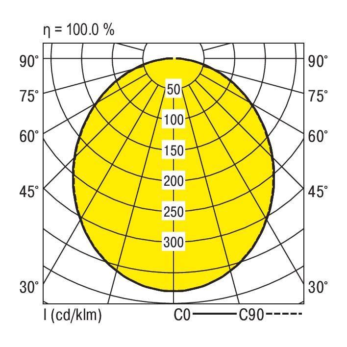 RIDI 331226 331226 LED-Einbauleuchte LED 18W Weiß