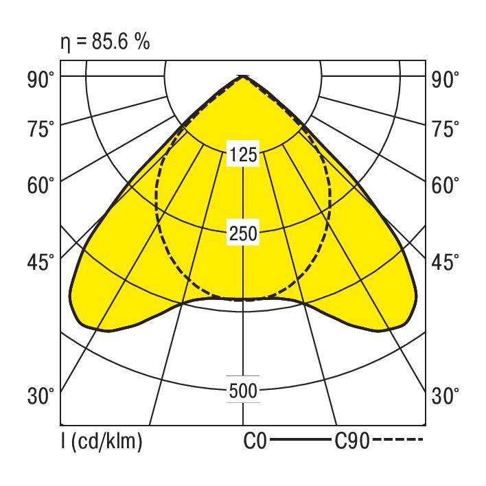 RIDI 860403 860403 LED-Einbauleuchte LED 62W Weiß