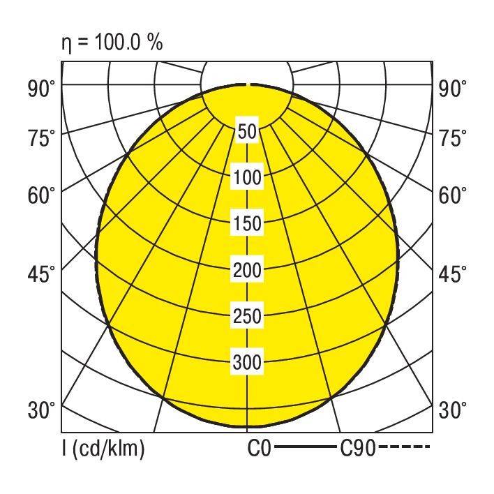RIDI 321218 321218 LED-Einbauleuchte LED 23W Weiß