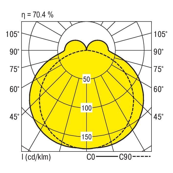 RIDI 460064 460064 Deckenleuchte LED Weiß