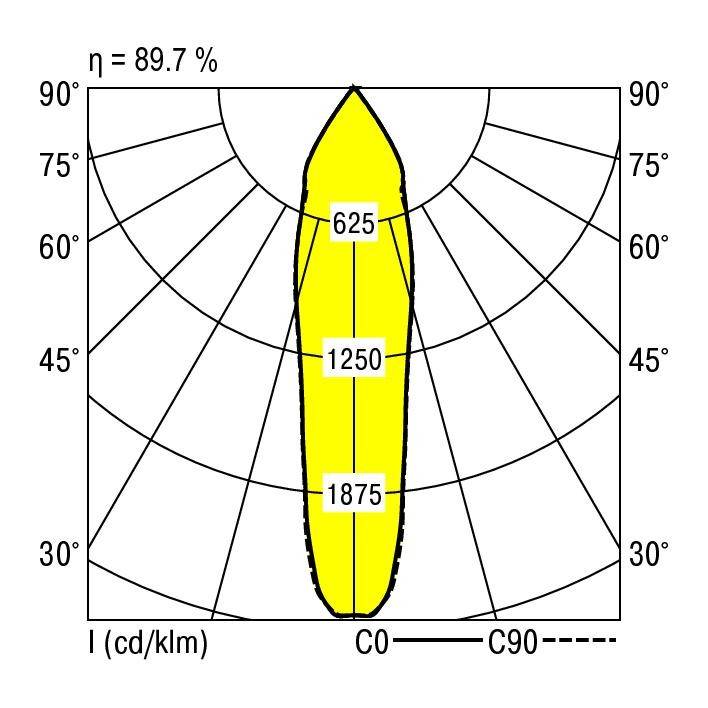 RIDI 331923 331923 LED-Deckenleuchte LED Weiß