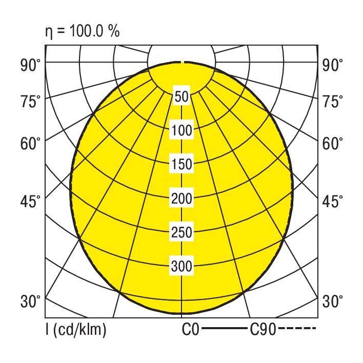 RIDI 321222 321222 LED-Einbauleuchte LED 30W Weiß