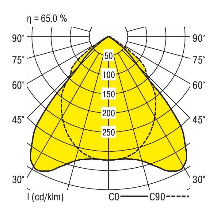 RIDI 650248 650248 Pendelleuchte LED Weiß