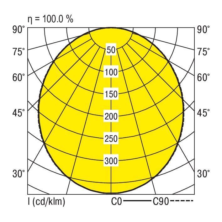 RIDI 320252 320252 LED-Einbauleuchte LED 30W Weiß
