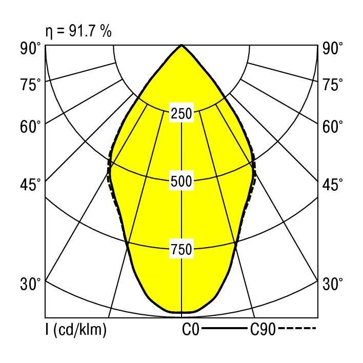 RIDI 0321360//377 0321360//377 LED-Einbauleuchte LED 16W Weiß