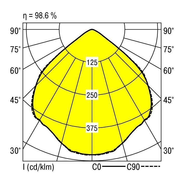 RIDI 0331313//377 0331313//377 LED-Einbauleuchte LED 8W Weiß