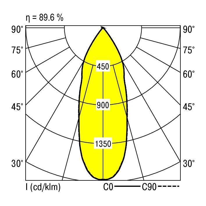 RIDI 0321324//377 0321324//377 LED-Einbauleuchte LED 23W Weiß
