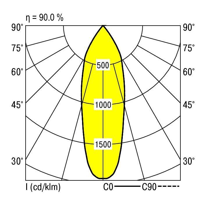 RIDI 0331320//377 0331320//377 LED-Einbauleuchte LED 16W Weiß