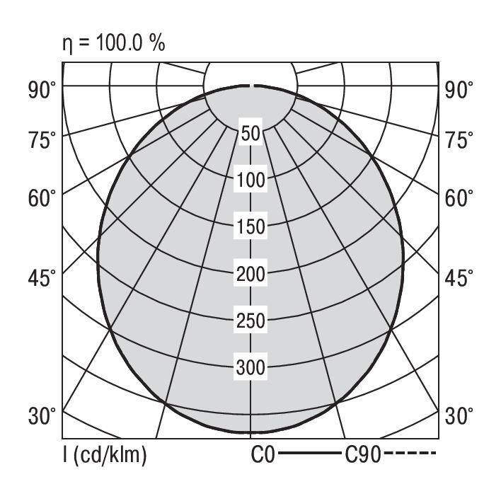 RIDI SPC0630006 SPC0630006 LED-Deckenleuchte LED Weiß