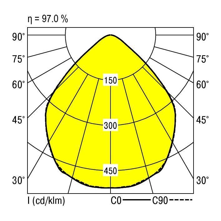 RIDI 0331309//377 0331309//377 LED-Einbauleuchte LED 16W Weiß
