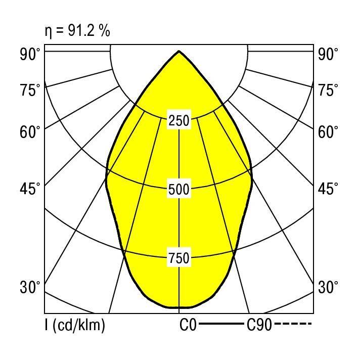 RIDI 0331361//377 0331361//377 LED-Einbauleuchte LED 23W Weiß