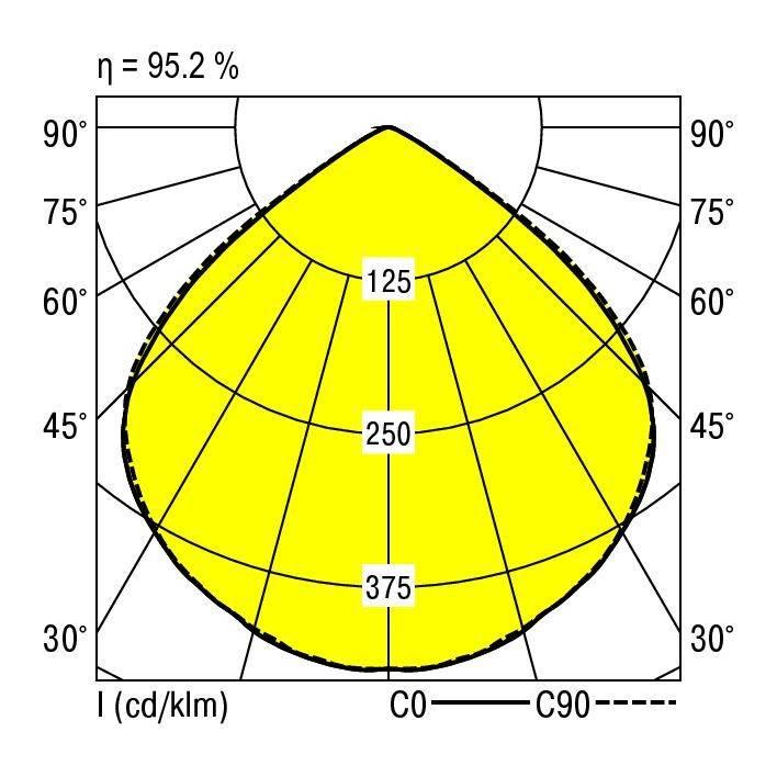 RIDI 0331334//377 0331334//377 LED-Einbauleuchte LED 31W Weiß