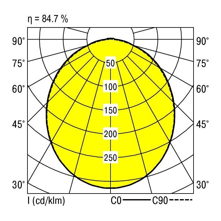 RIDI 832962 832962 LED-Einbauleuchte LED 32W Weiß