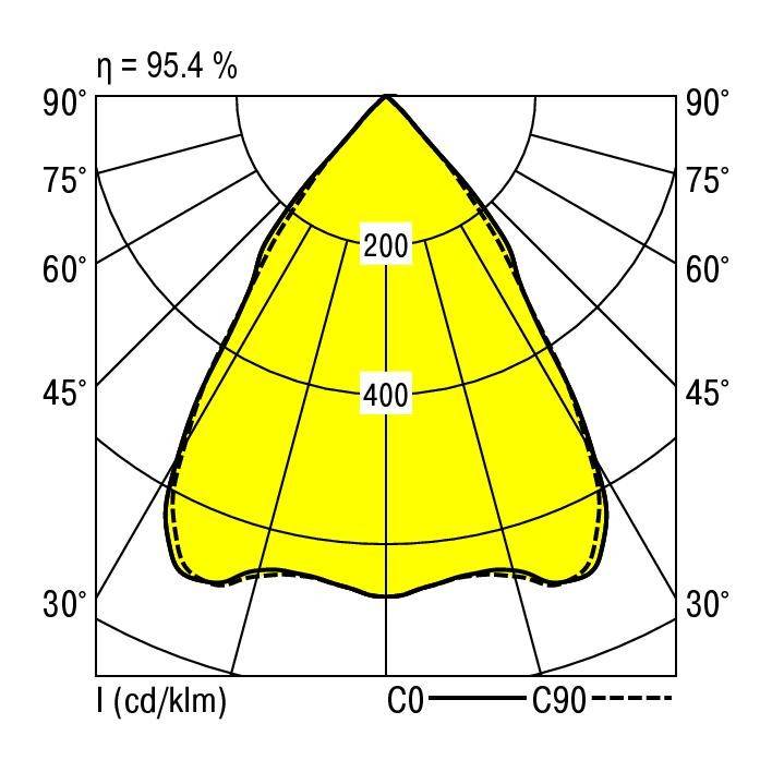 RIDI 0331465//377 0331465//377 LED-Einbauleuchte LED 44W Weiß