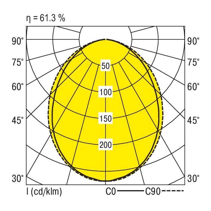 RIDI 650594 650594 Deckenleuchte LED Weiß