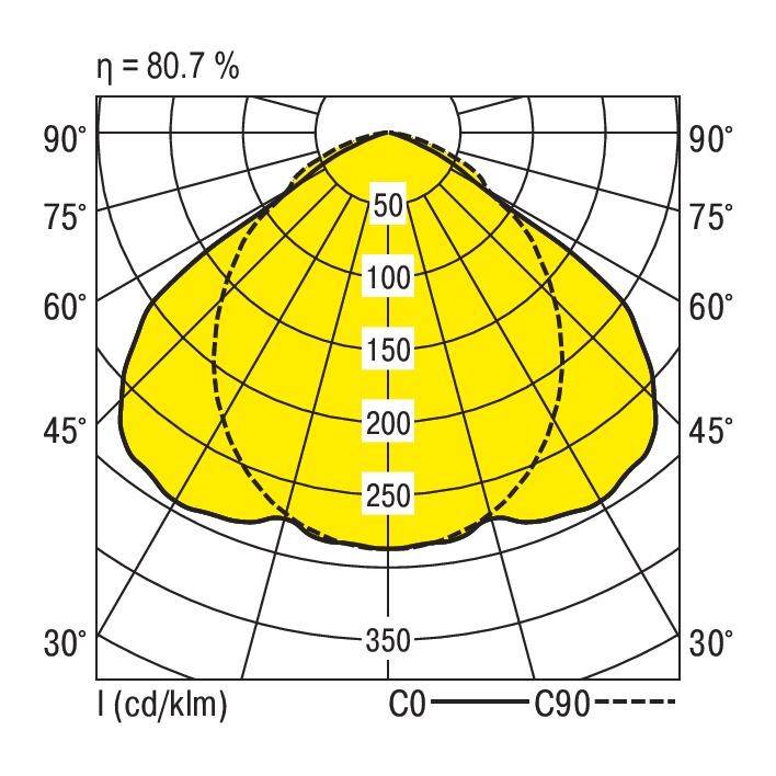 RIDI 860456 860456 Einbauleuchte LED 68W Weiß